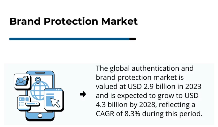 brand protection market