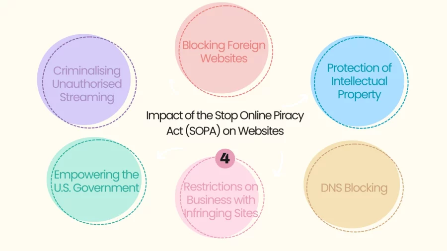 impact of the sopa on websites