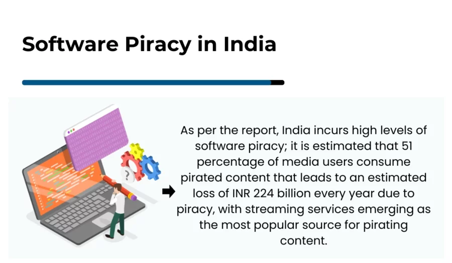 software piracy in india