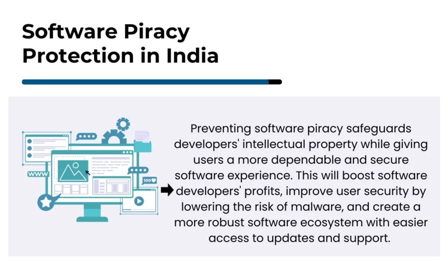 software piracy protection in india