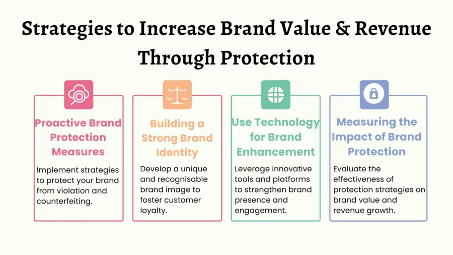 strategies to increase brand value through protection