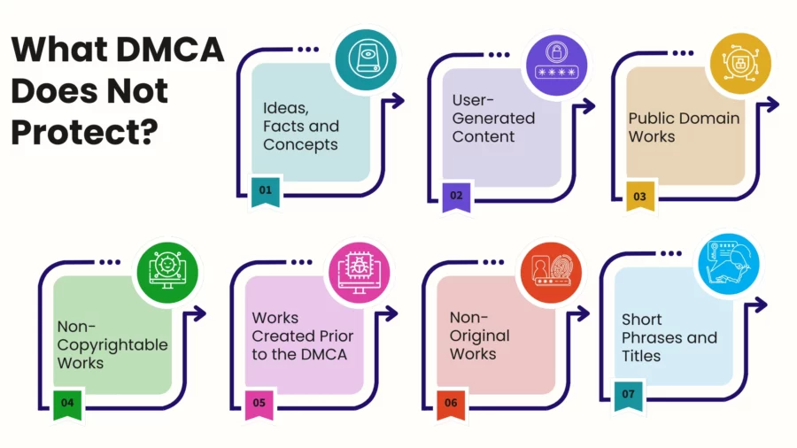 what dmca does not protect