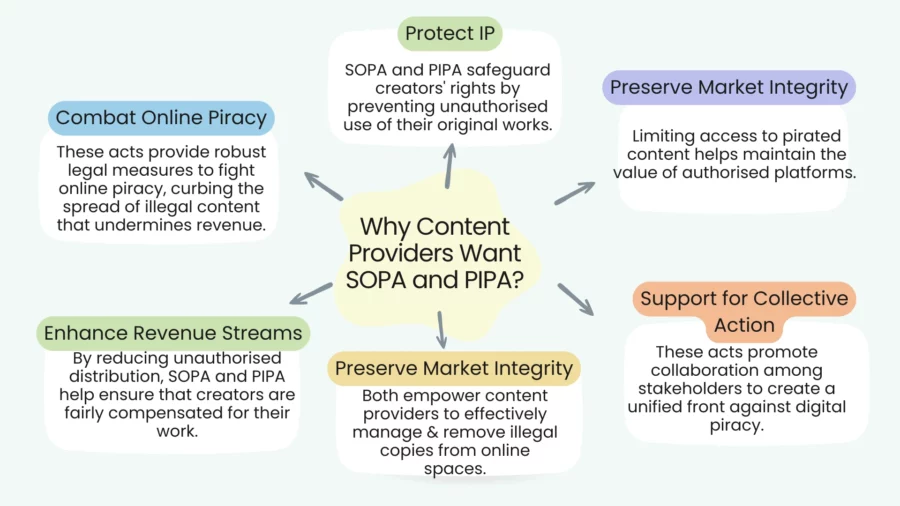 why content providers want sopa and pipa