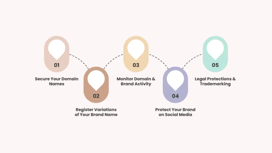 best practices for corporate domain management brand protection