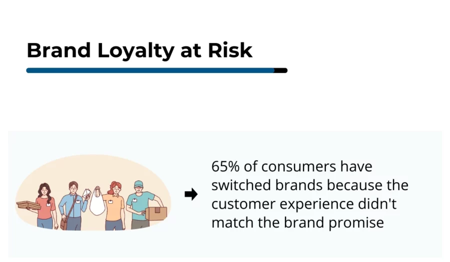 brand loyalty at risk