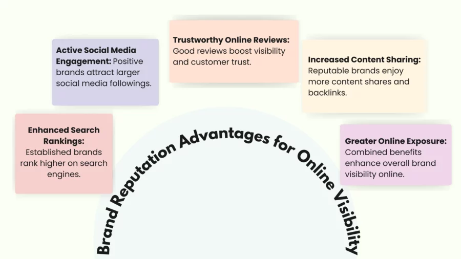 brand reputation advantages for online visibility