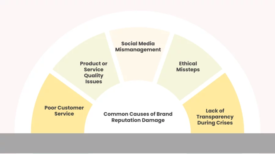 common causes of brand reputation damage