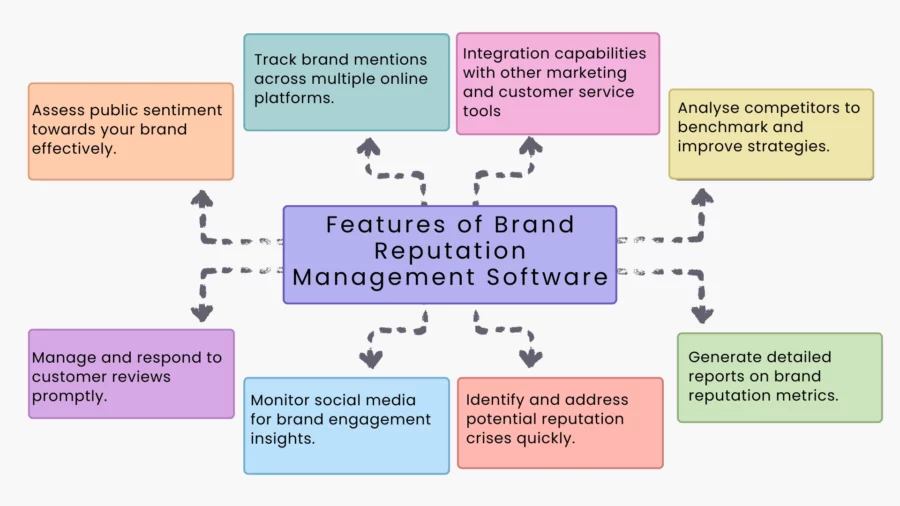 features of brand reputation management tool