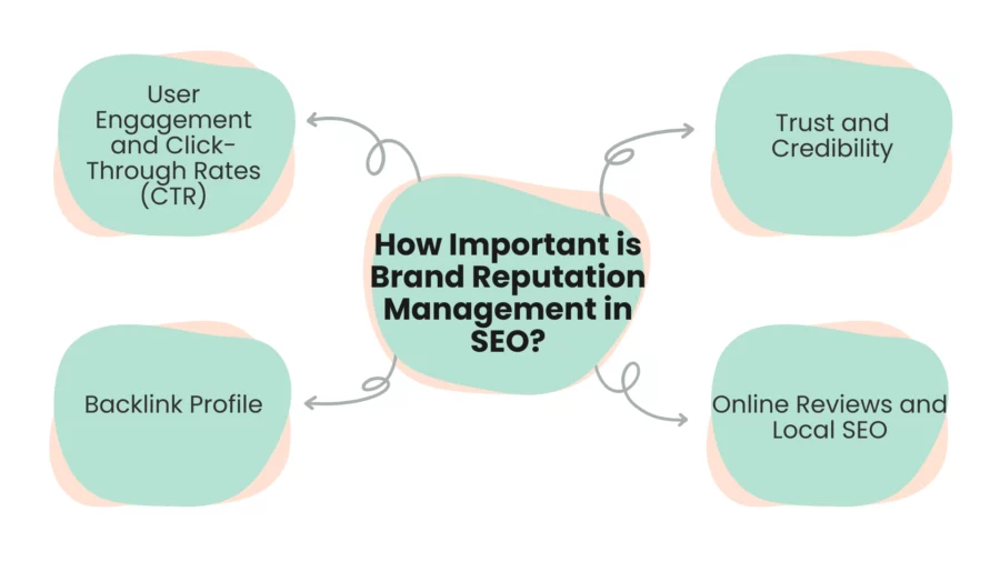 how important is brand reputation management in seo