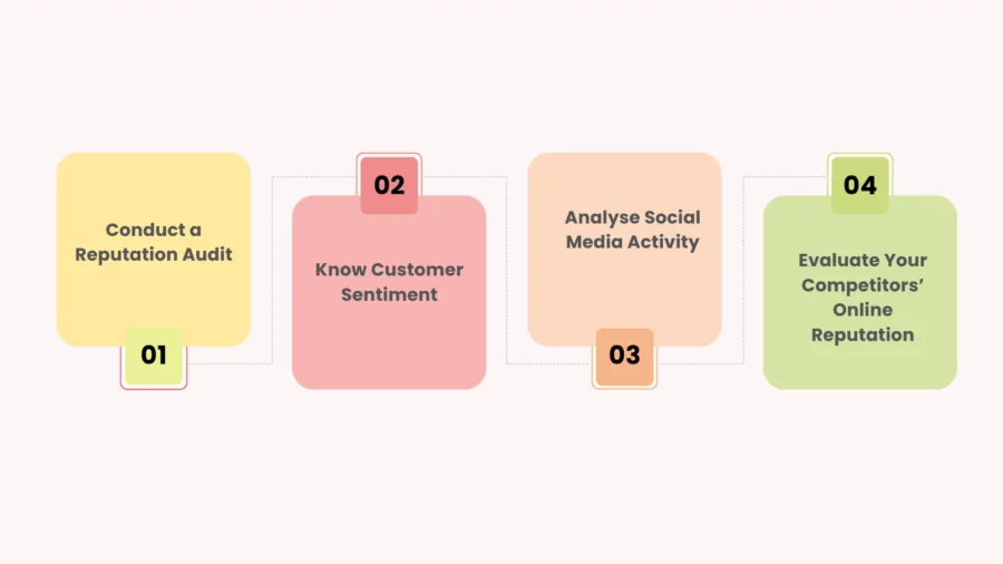 how to analyse your brand’s online reputation