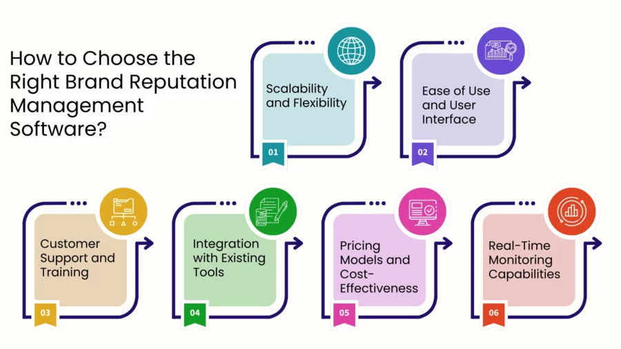 how to choose the right reputation management software