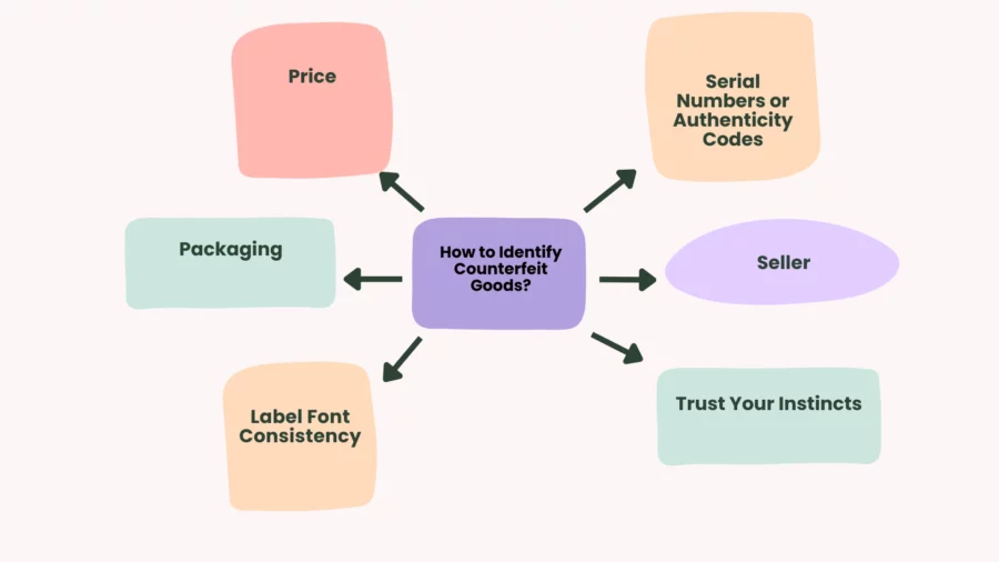 how to identify counterfeit goods