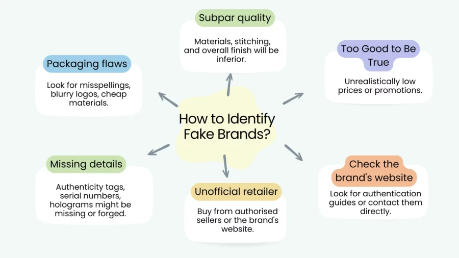 how to identify fake brands