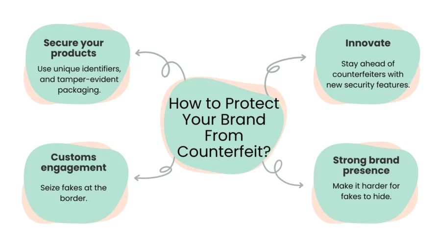 how to protect your brand from counterfeit