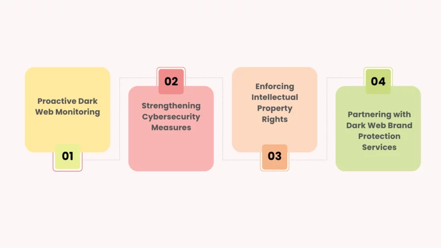 how to protect your brand on the dark web