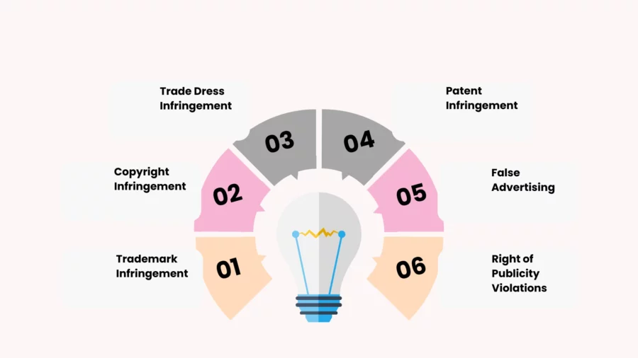 identifying intellectual property infringements on social media platforms