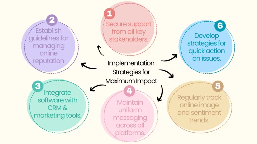 implementation strategies for maximum impact