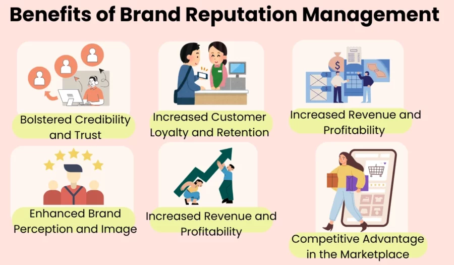 key benefits of brand reputation management