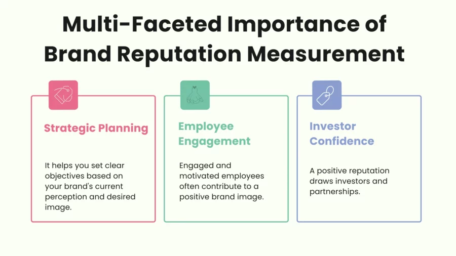 multifaceted importance of brand reputation measurement