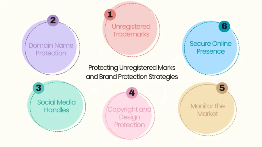 protecting unregistered marks and brand protection strategies