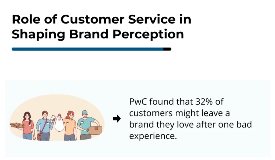 role of customer service in shaping brand perception