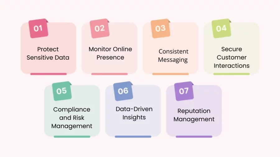 role of software in safeguarding brand integrity