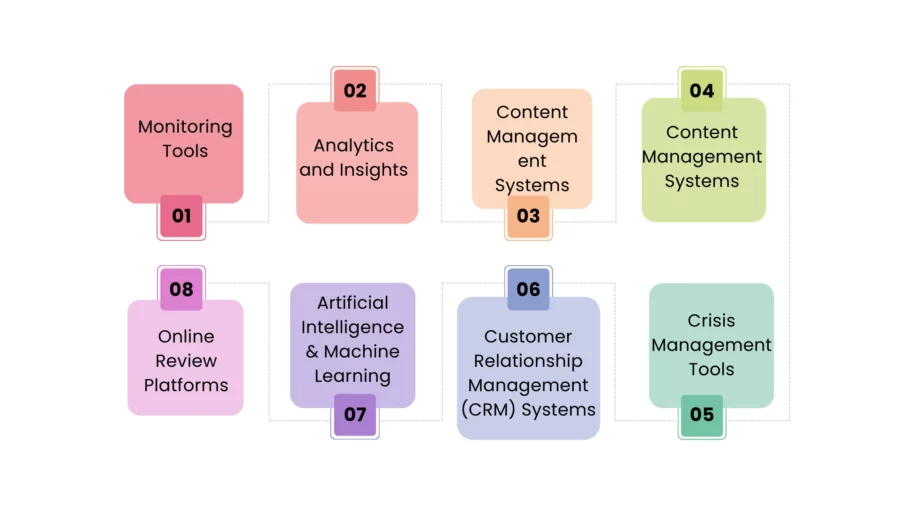 role of technology in online reputation management