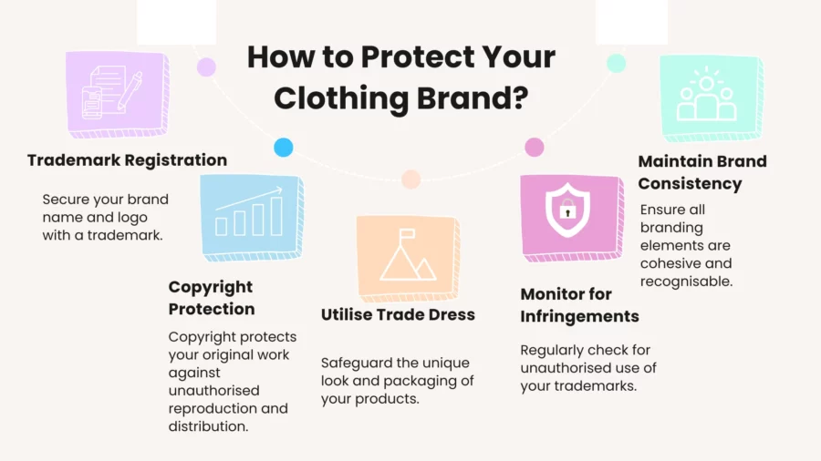 steps to protect your clothing brand