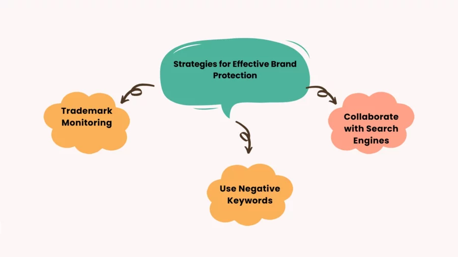 strategies for effective brand protection