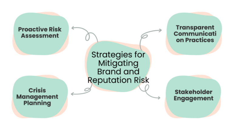 Brand And Reputation Risk: What You Need To Know // Bytescare