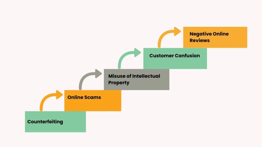 what are rising threats to brands