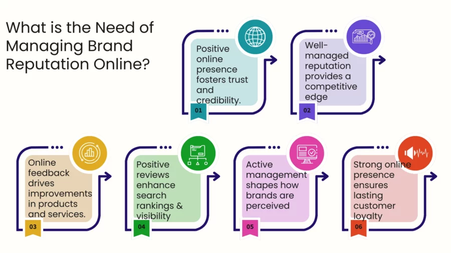 what is the need of managing brand reputation online