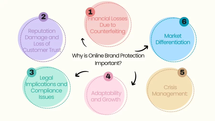 why is online brand protection important