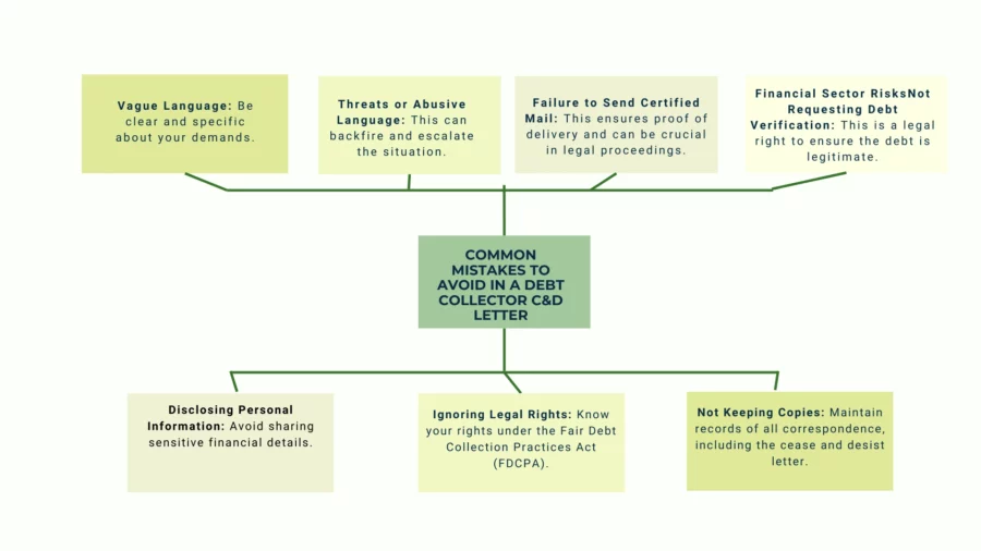 common mistakes to avoid when writing the cease and desist letter