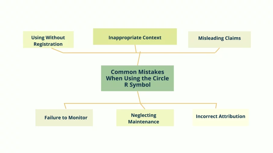 common mistakes when using the circle r symbol