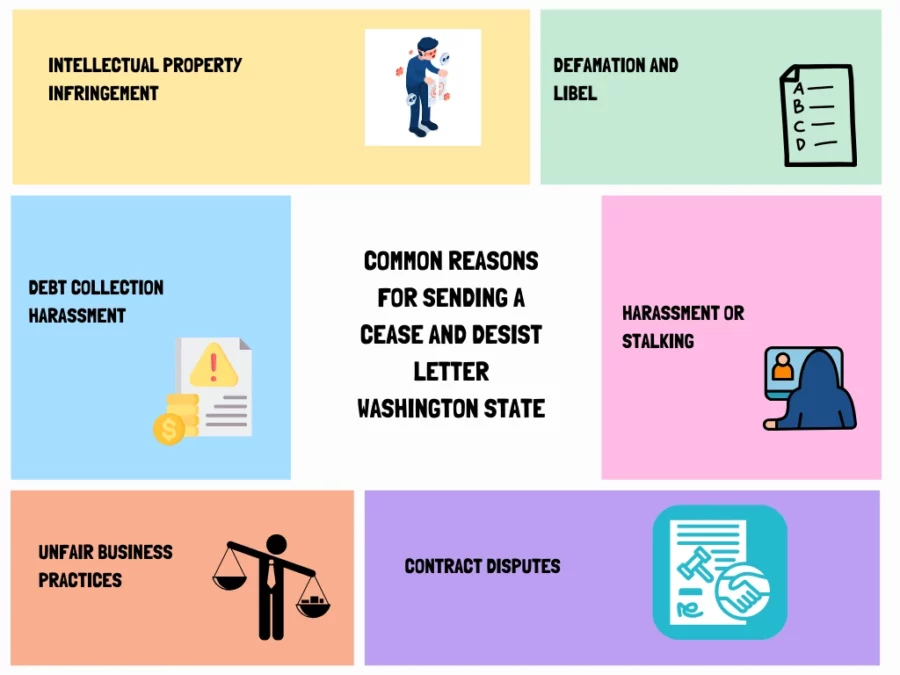 common reasons for sending a cease and desist letter washington state