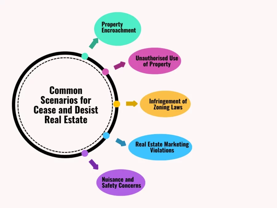 common scenarios for cease and desist in real estate