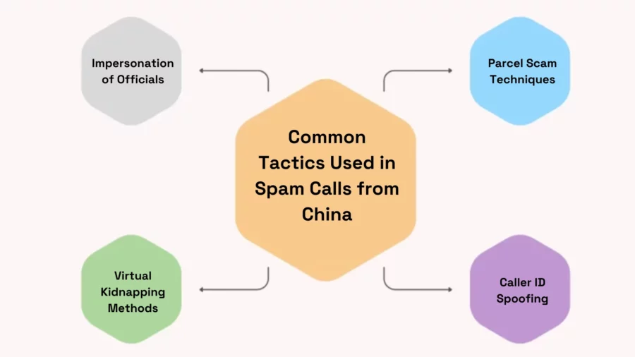 common tactics used in fake calls from china