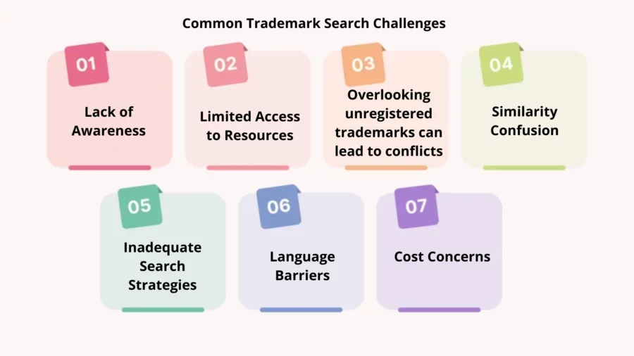 common trademark search challenges