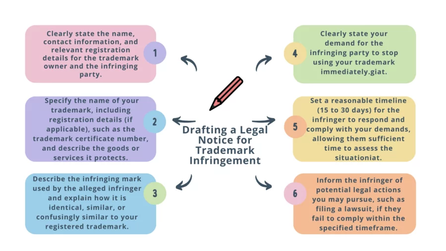 drafting an effective trademark infringement notice