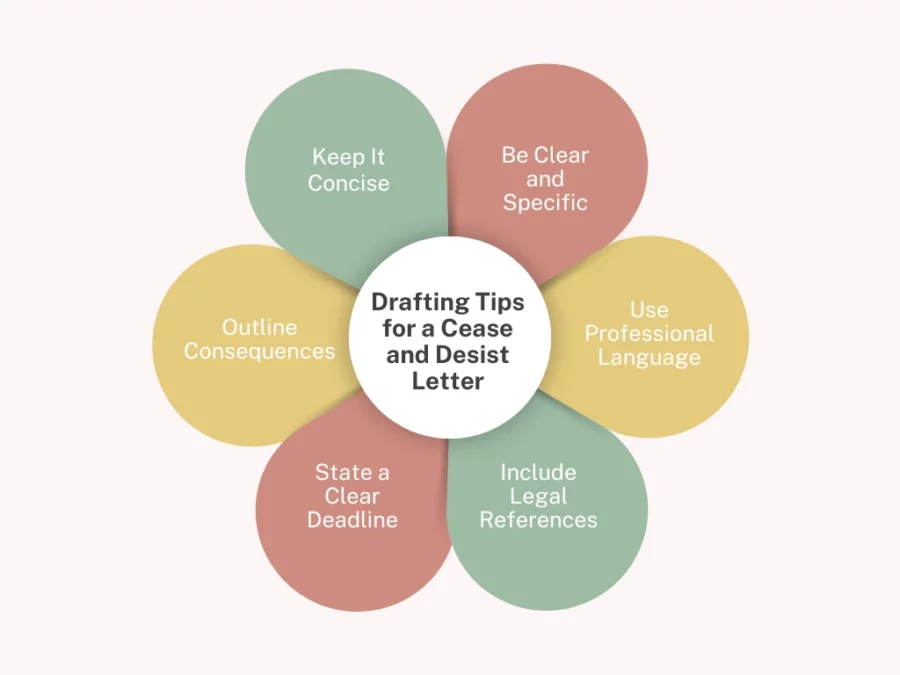 drafting tips for a cease and desist letter