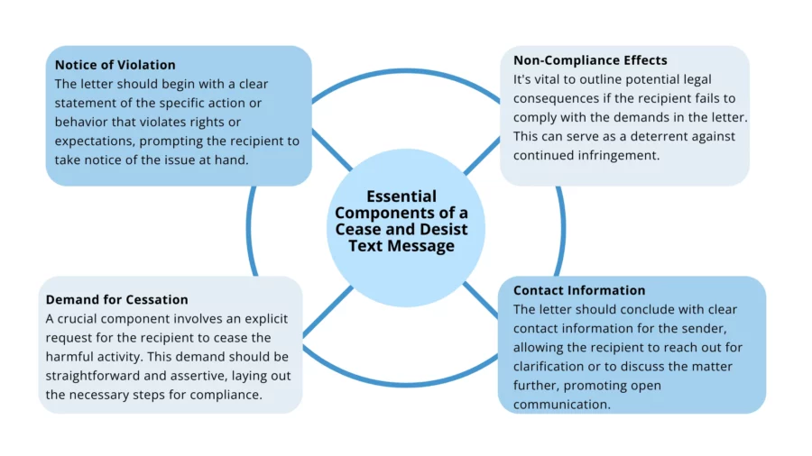 essential components of a cease and desist letter text message