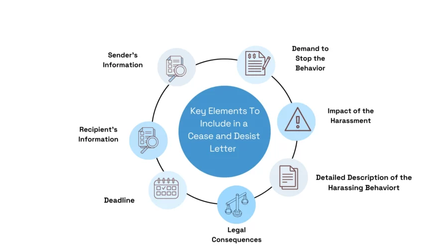 essential elements to include in cease and desist letter