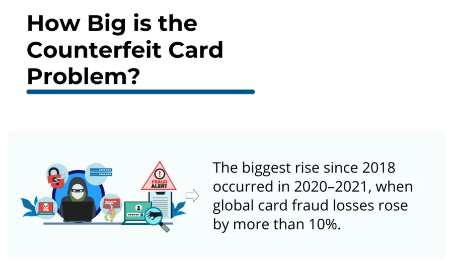 how big is the counterfeit card problem