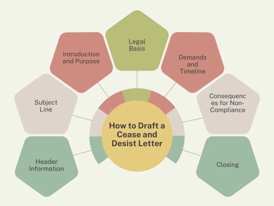 how to draft a cease and desist letter