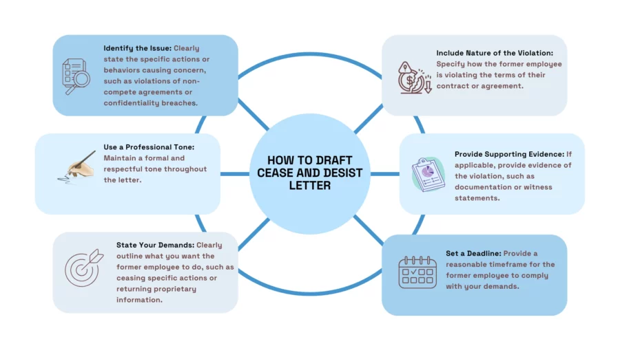 how to draft cease and desist letter