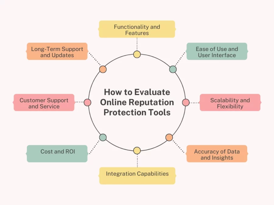 how to evaluate online reputation protection tools