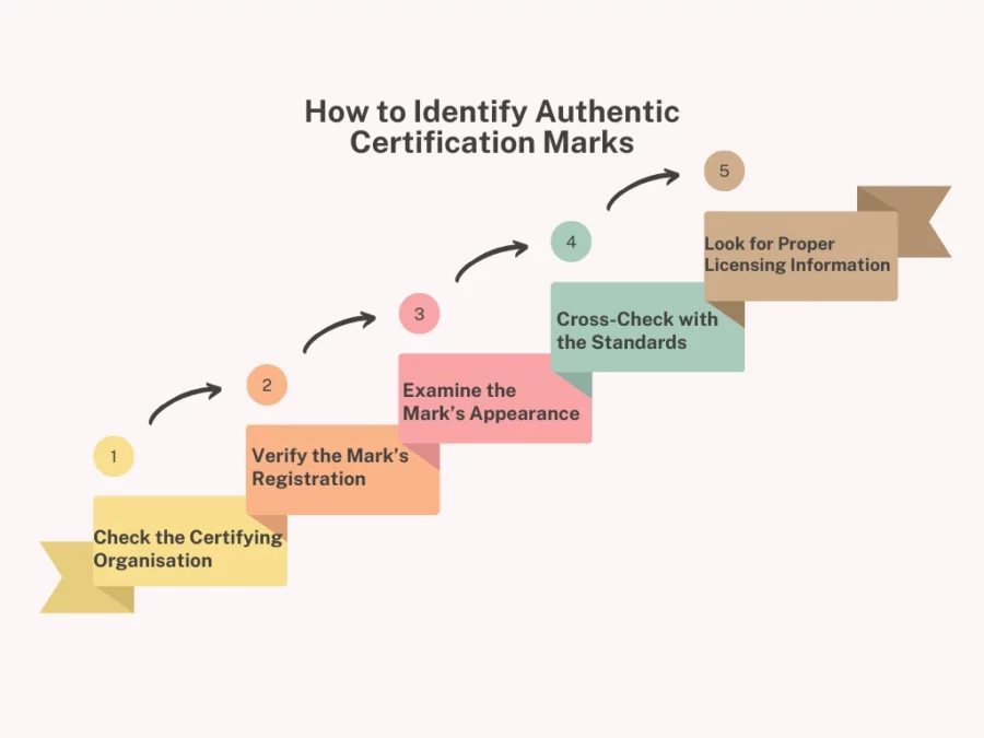 how to identify authentic certification marks