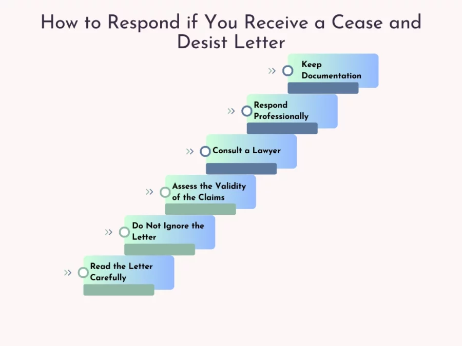 how to respond if you receive a cease and desist letter