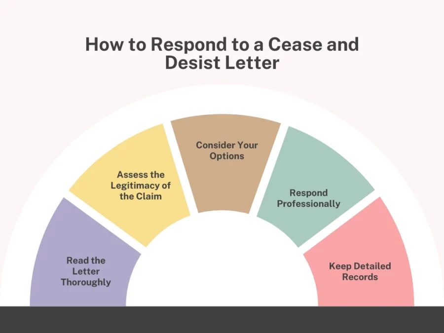 how to respond to a cease and desist letter